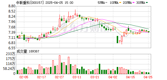 线上股票配资网站 中联重科投资成立智能物流装备公司 含AI业务