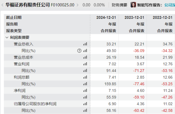 股市股票配资 任职不足2个月，洪灏“闪辞”华福国际CEO，下一站已敲定