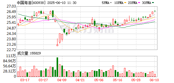 配资专业股票 总重量突破60万吨 我国浮托安装技术达到世界一流水平