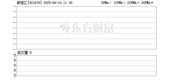 配资网站开户 打新！智能卡龙头，来了